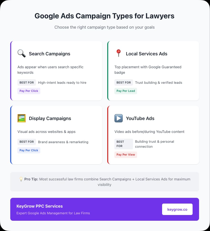 Google Ads Campaign Types for Lawyers