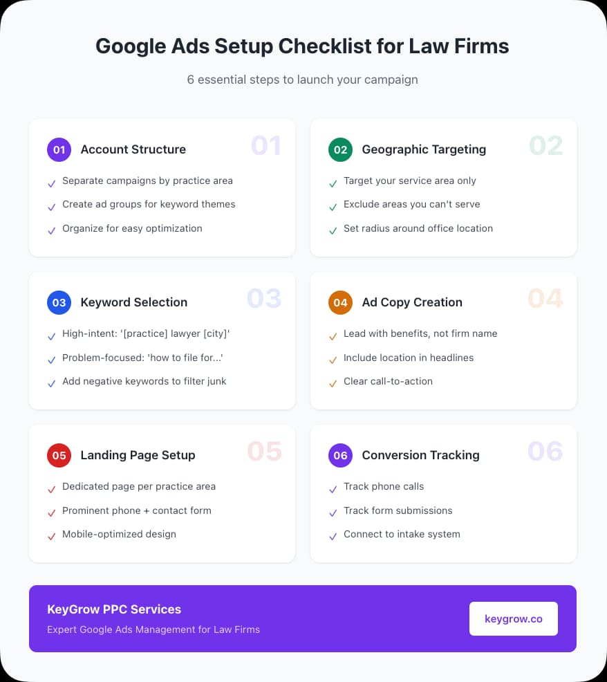 Google Ads Setup Checklist for Law Firms