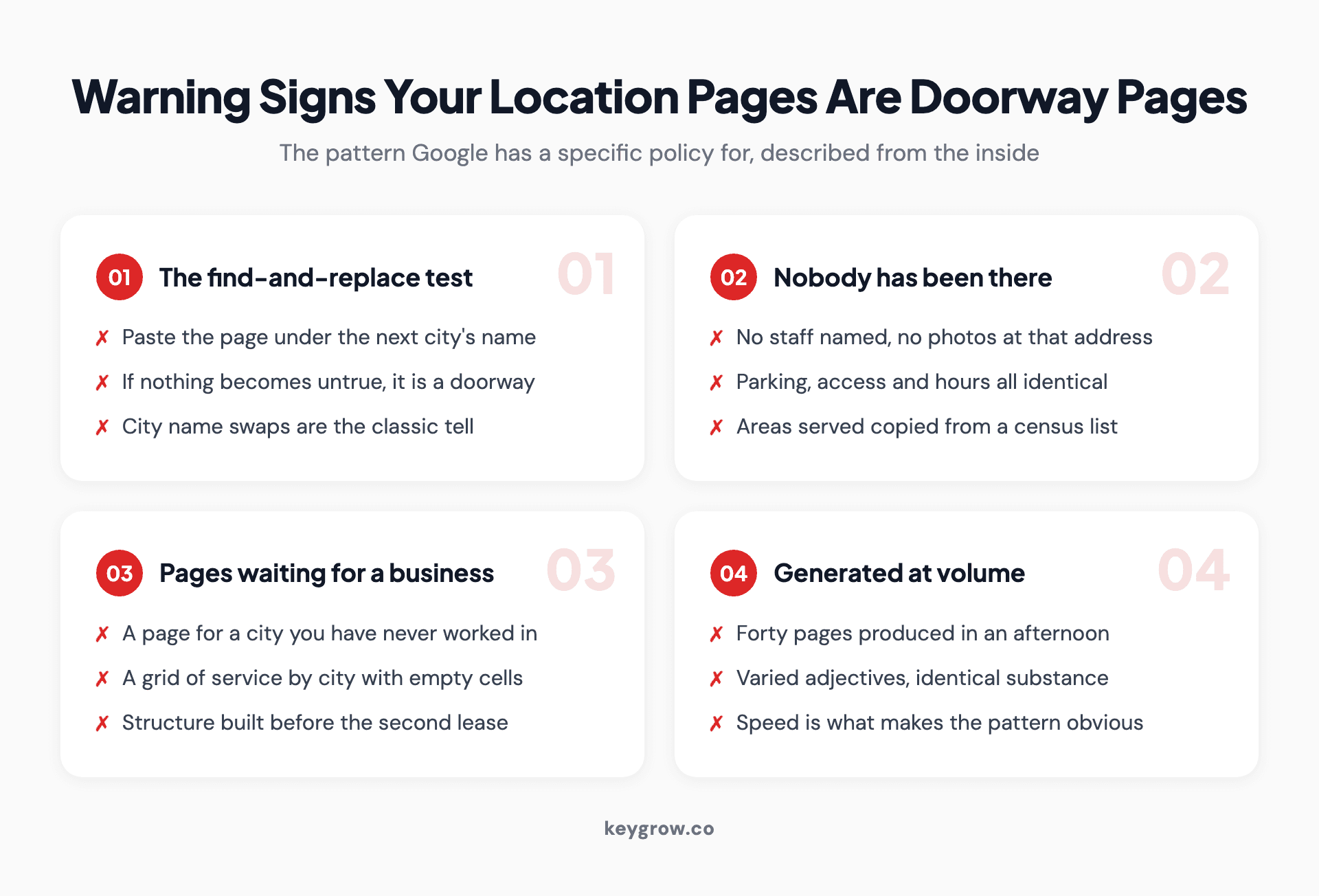 Four warning signs that location pages are doorway pages: they survive a find-and-replace, nobody has visited the location, pages exist for cities with no business, and the set was generated at volume.