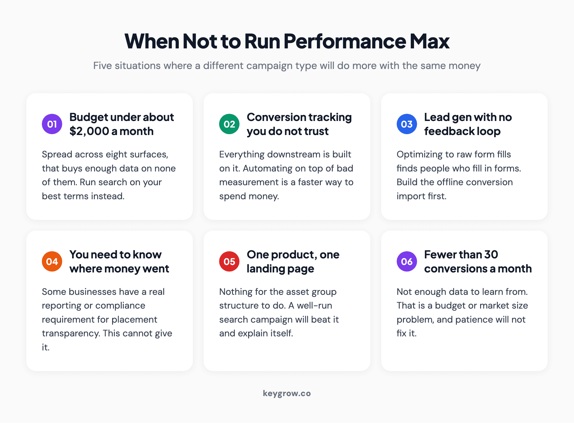 Five situations where Performance Max is the wrong campaign type, and what to run instead in each case.