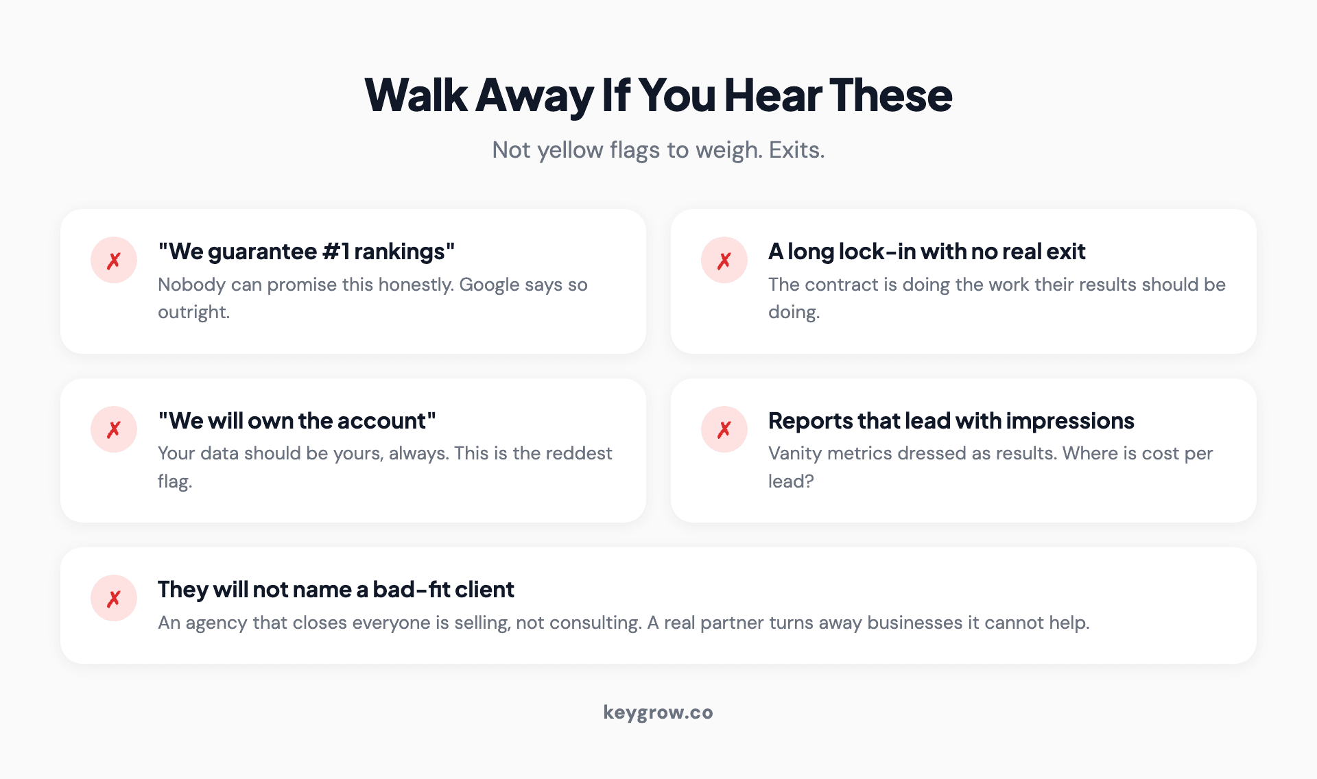 Checklist of walk-away red flags when vetting an SEO and PPC agency: guaranteed rankings, mandatory long lock-in contracts, the agency owning your accounts, vanity-metric reporting, and refusing to say who is a bad fit.