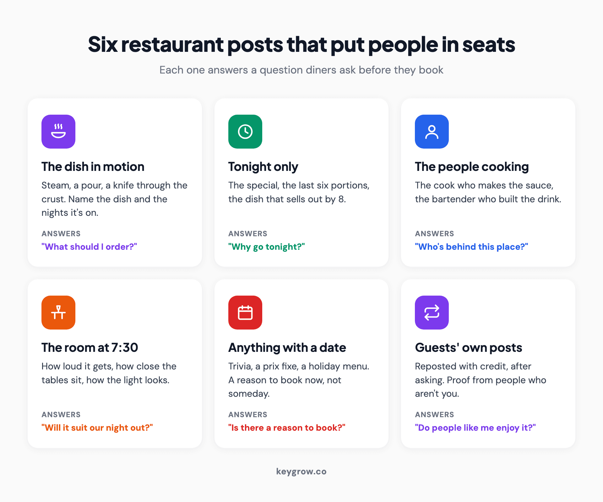 Icon grid of six restaurant social media post types that drive visits: the dish in motion, tonight only specials, the people cooking, the room at dinner time, events with a date, and guest posts reposted with credit.