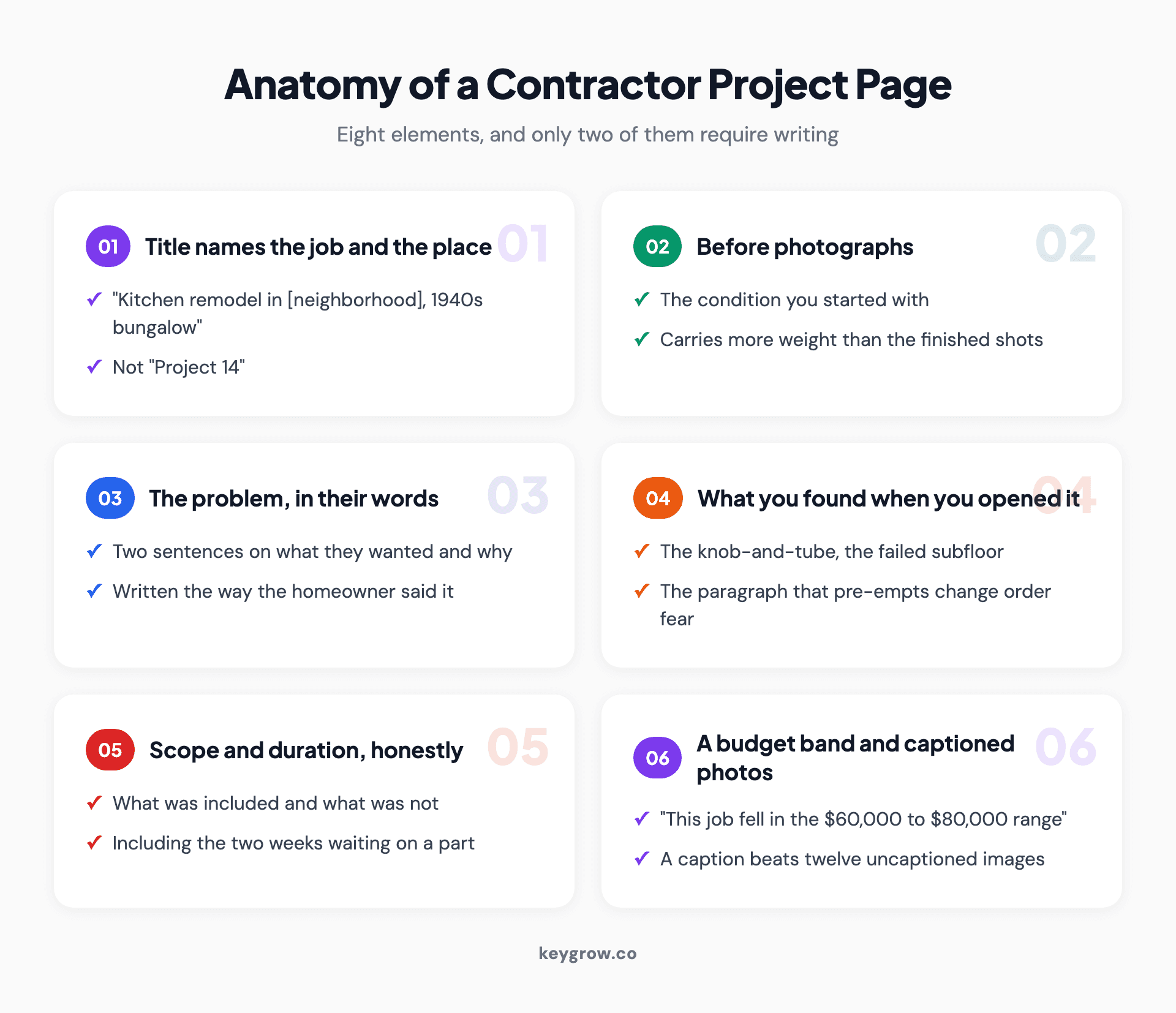 The anatomy of a contractor project page, showing the eight elements that make a finished job rank and convert.