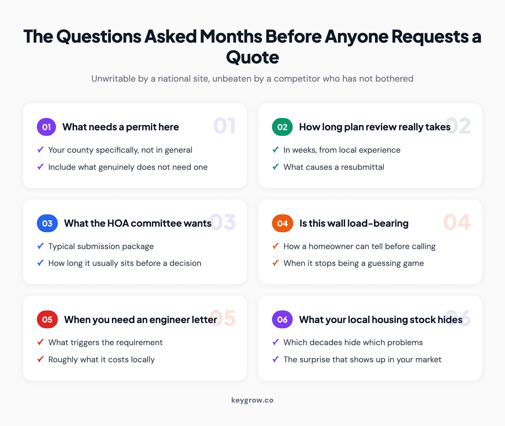 Six feasibility and permit questions homeowners search in the months before requesting a quote, none of which a national site can answer locally.