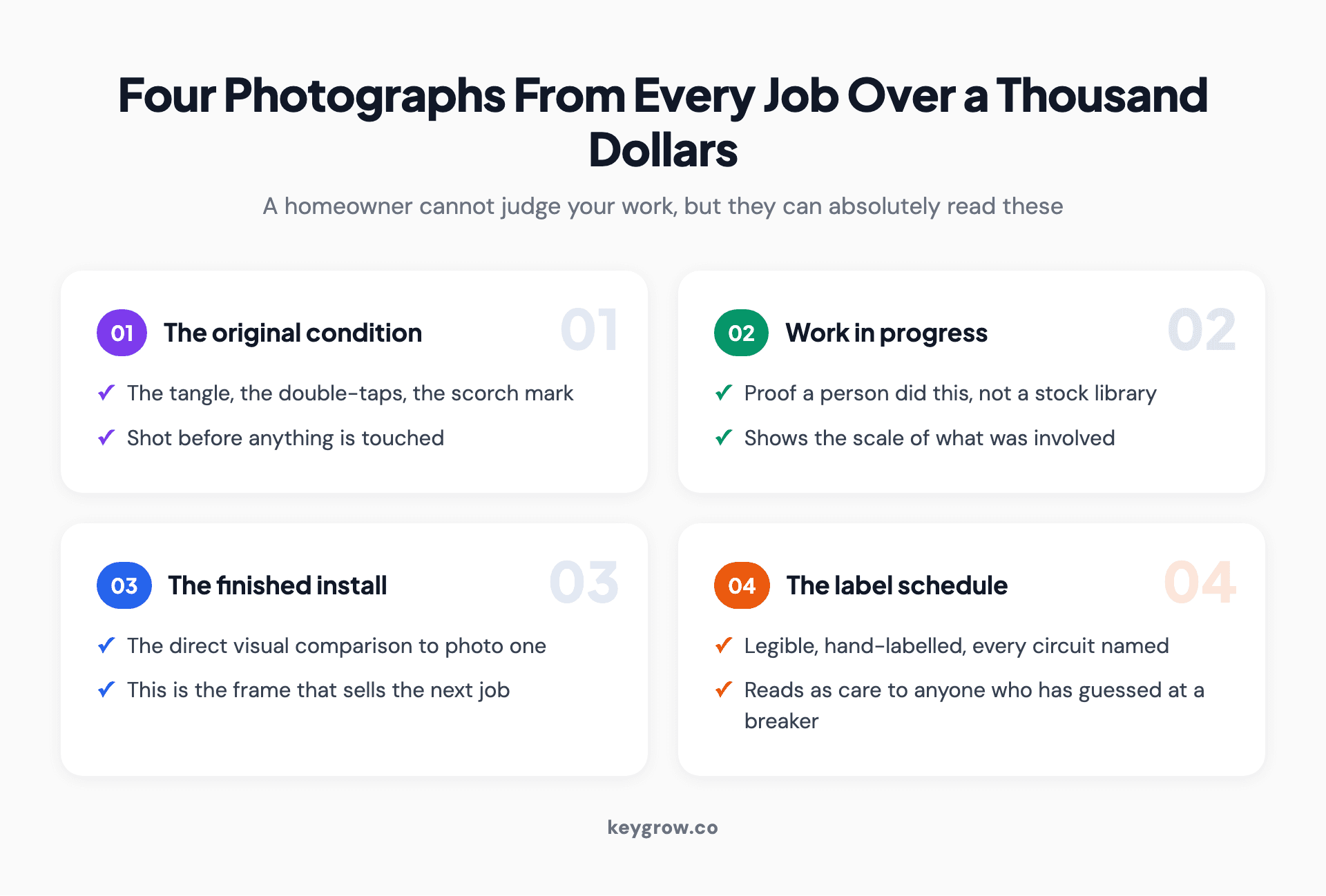 The four photographs every electrical job over a thousand dollars should produce, and what each one proves to a homeowner.