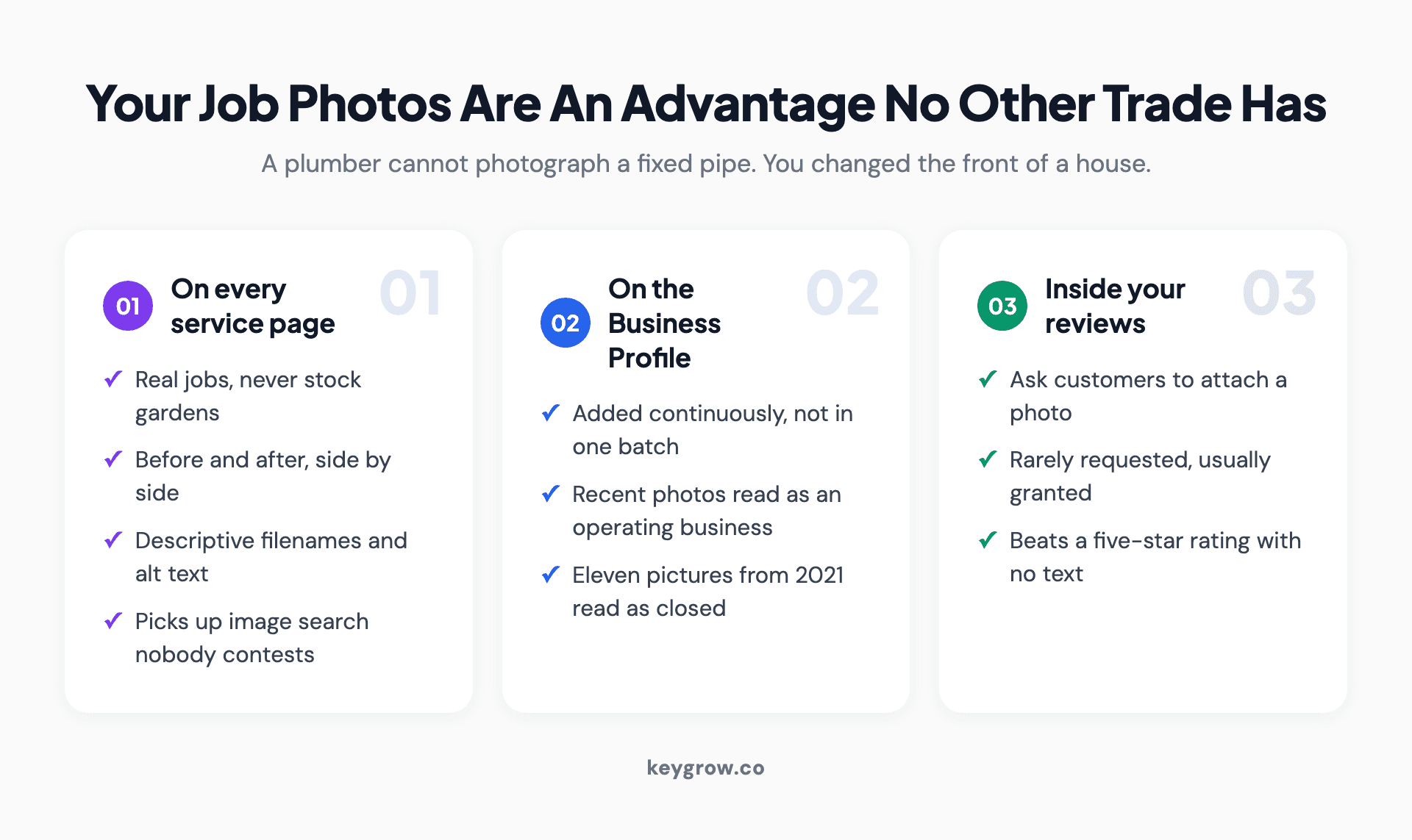 Three-column guide to using job photographs in landscaping SEO: on service pages, on the Google Business Profile, and inside customer reviews.