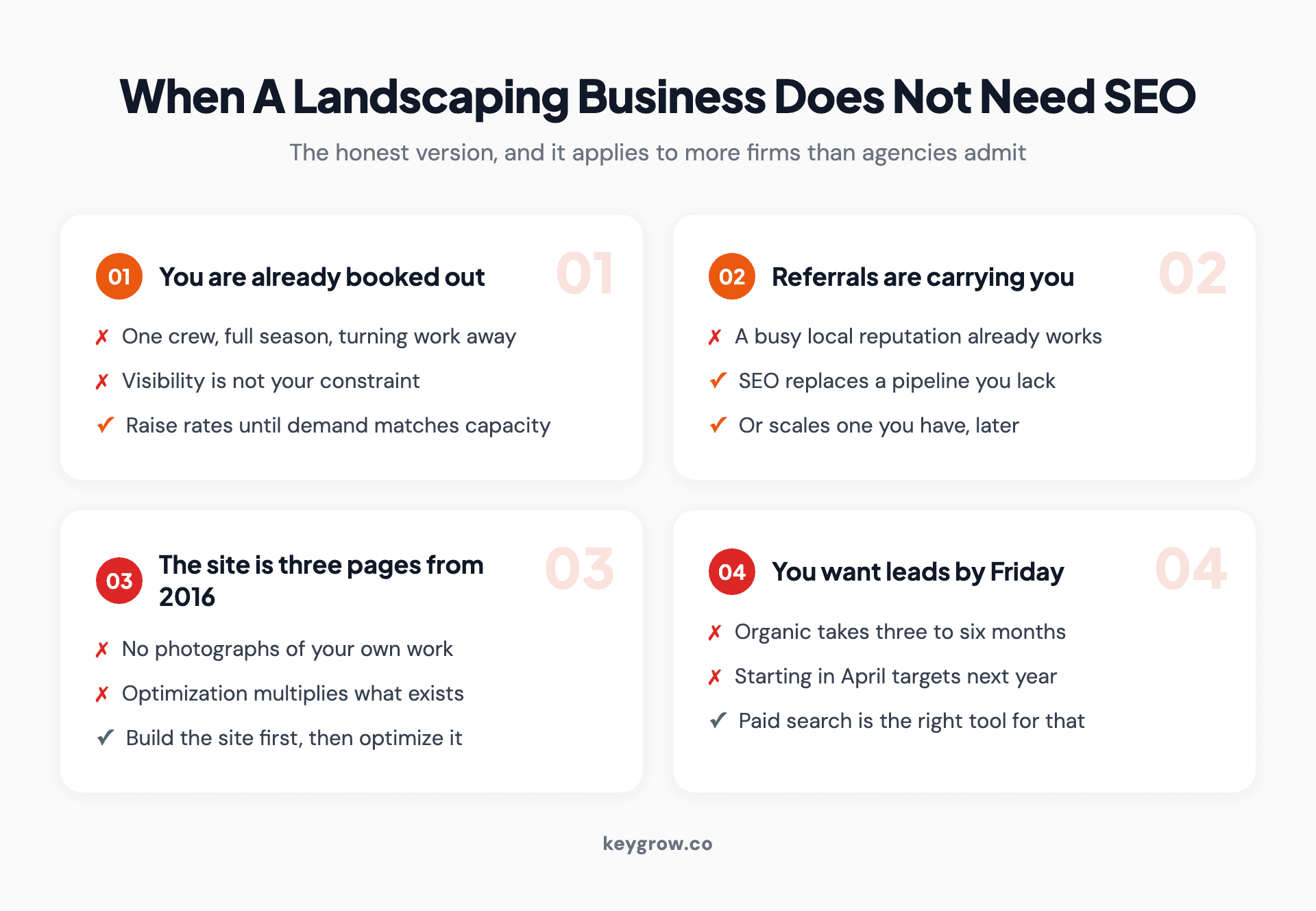 Four situations where a landscaping business does not need SEO: already booked out, carried by referrals, running a site with no photographs, or needing leads this week.