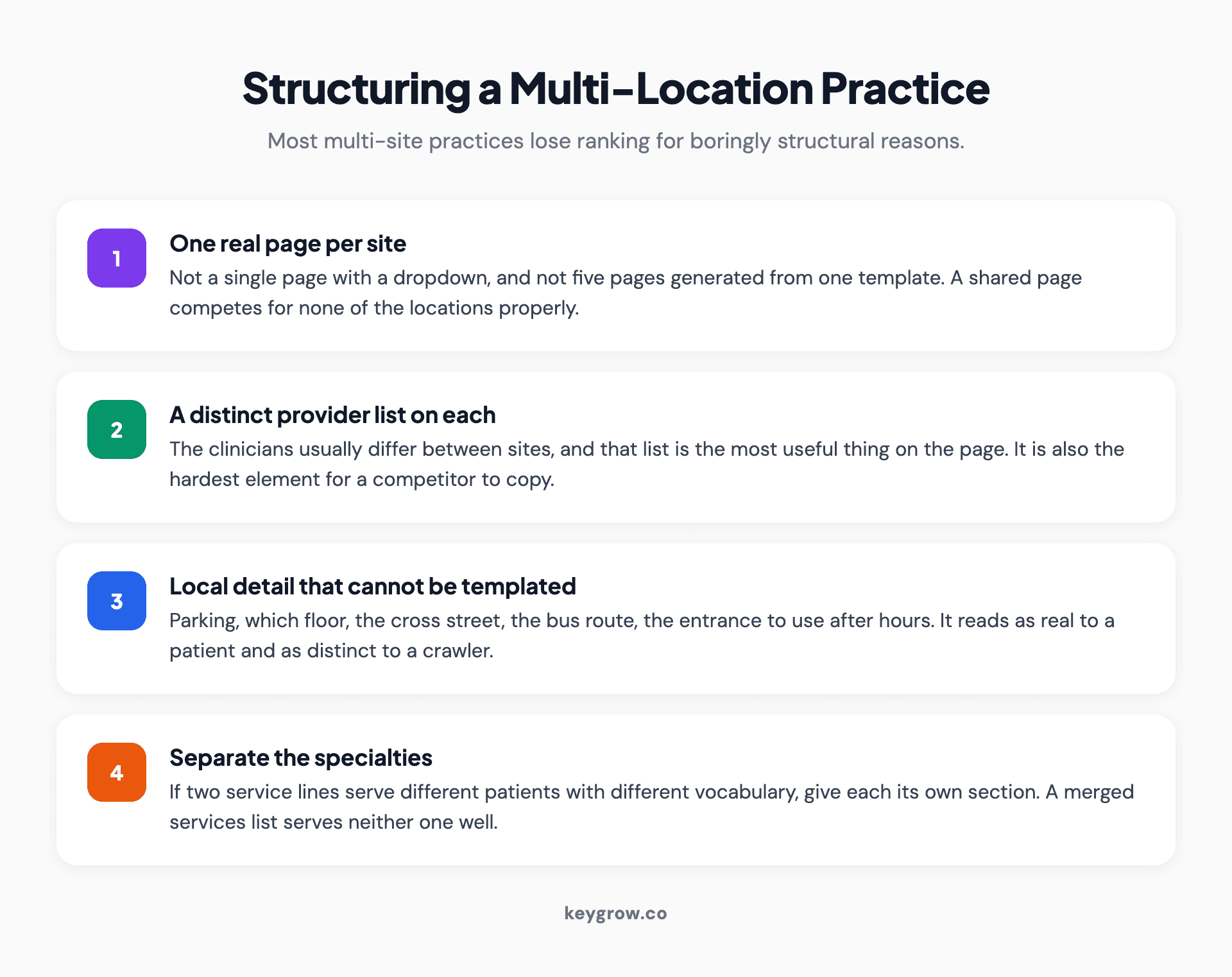 Four-part structure for a multi-location medical practice: one page and profile per site, a distinct provider list on each, local detail that cannot be templated, and specialty sections kept separate.