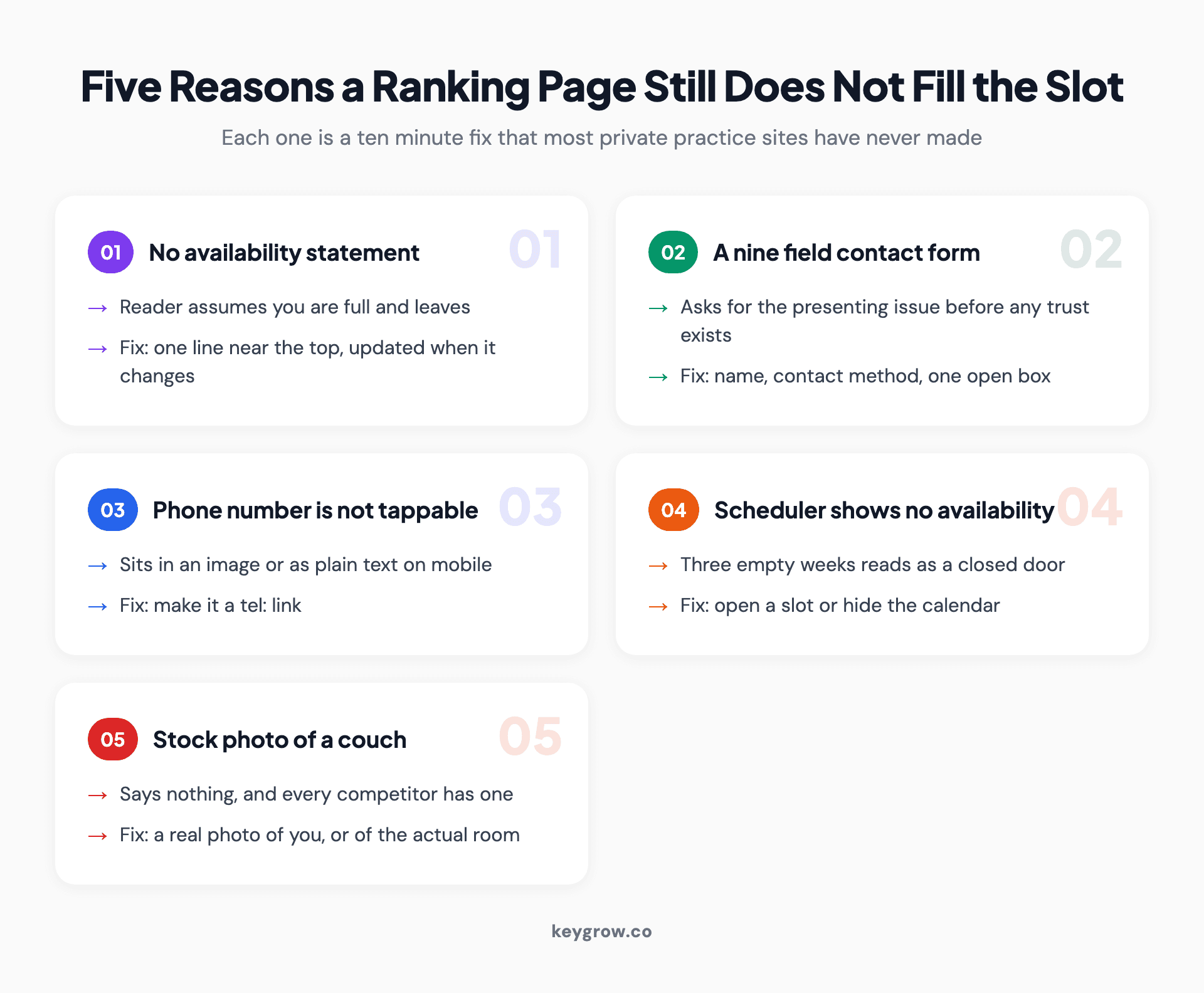 Annotated list of conversion problems on therapy practice websites and the specific fix for each one.