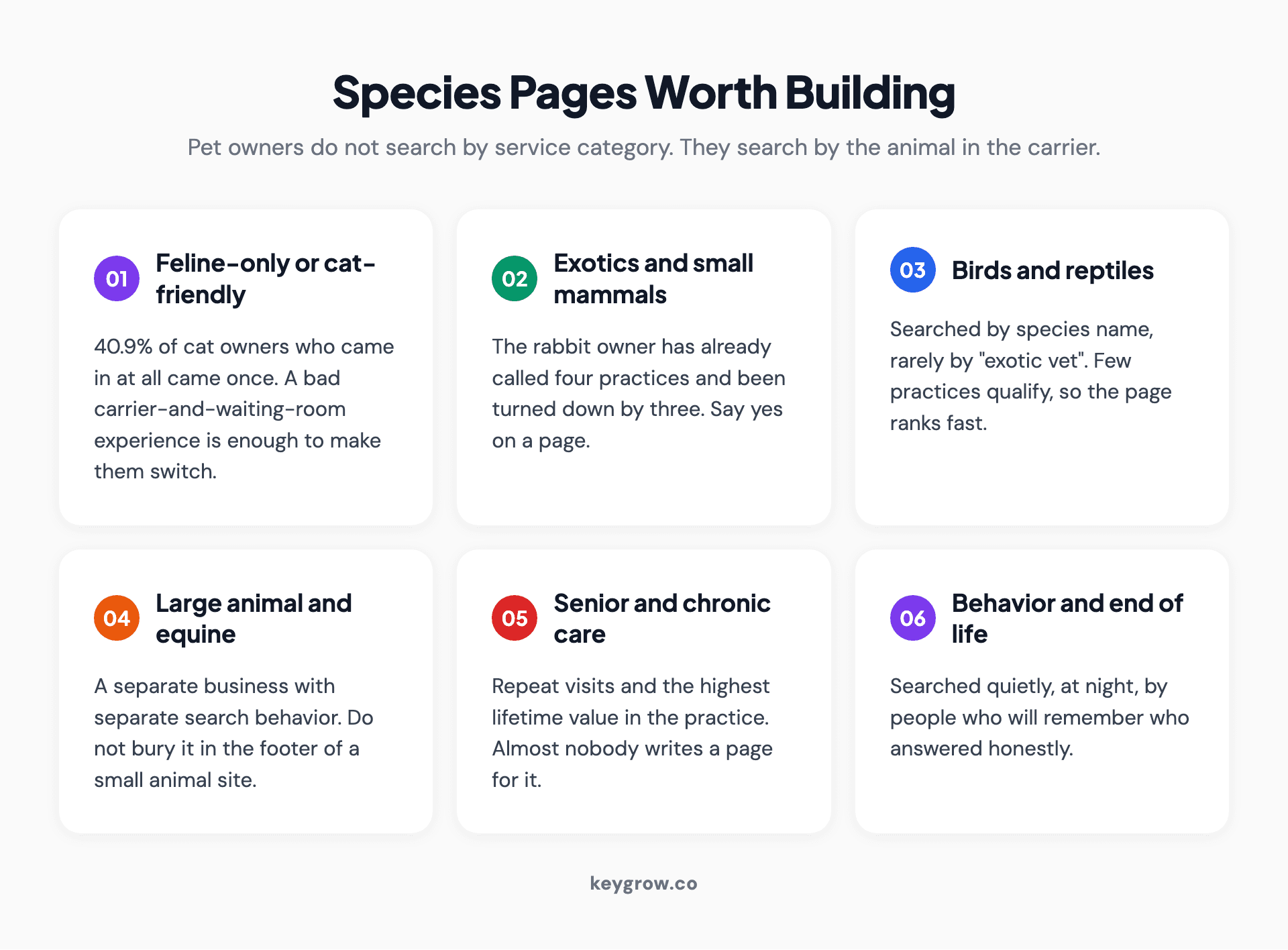 Species and capability pages worth building, and the search behavior behind each one.