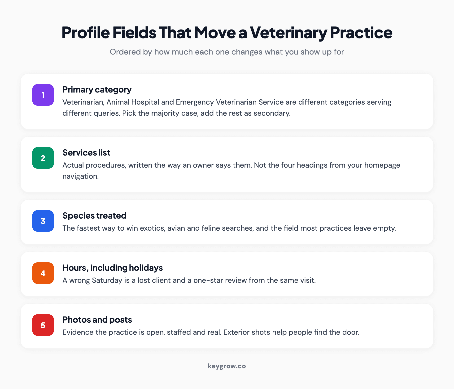 The Google Business Profile fields that matter most for a veterinary practice.
