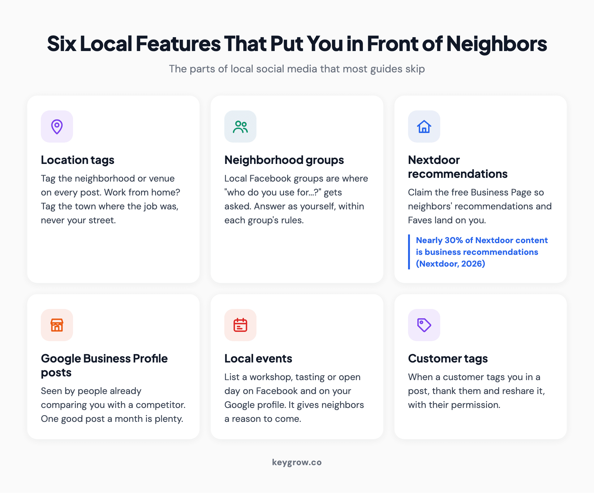 Icon grid of six local social media features for neighborhood reach: location tags, neighborhood groups, Nextdoor recommendations, Google Business Profile posts, local events and customer tags.