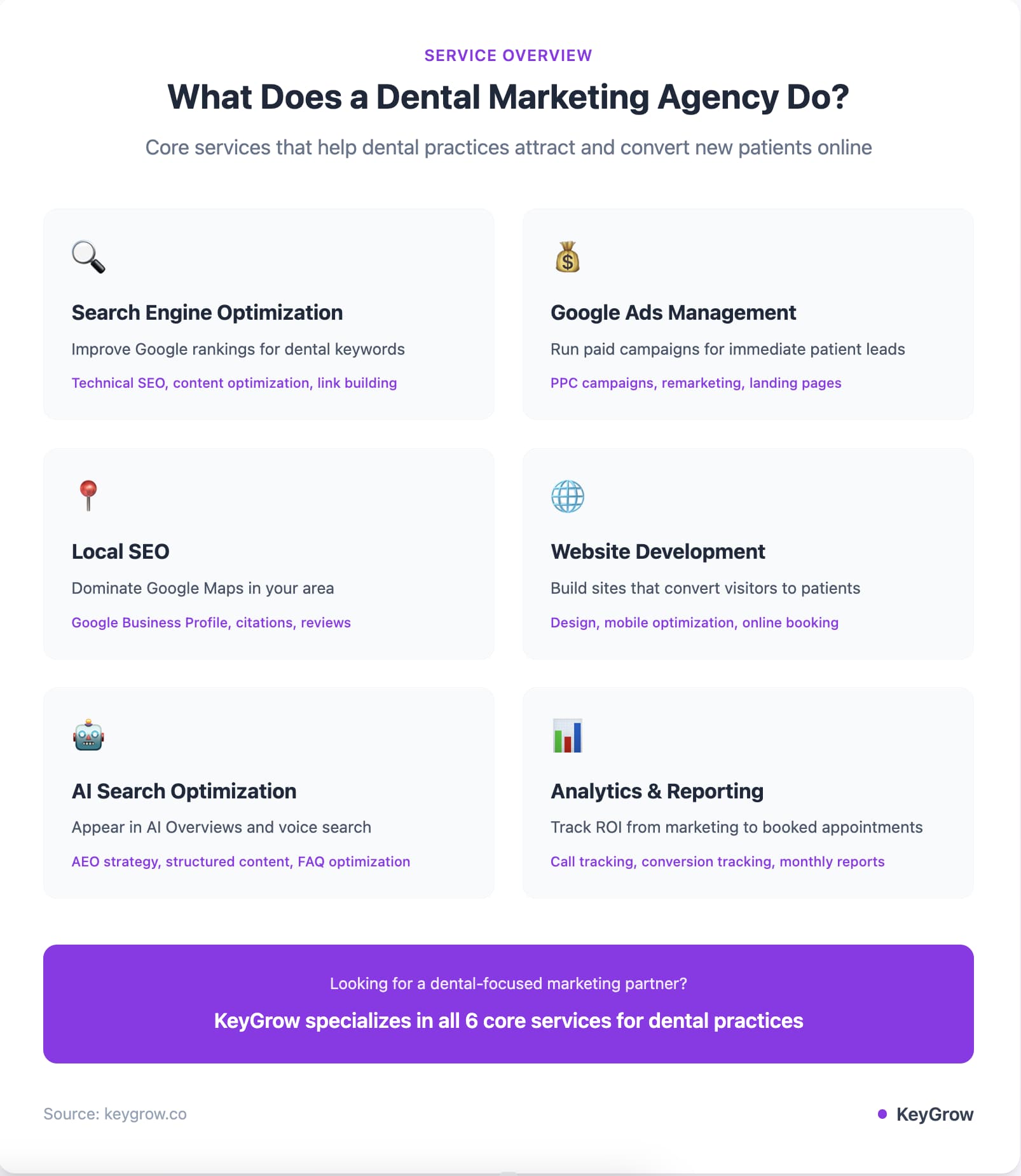 What Does a Dental Marketing Agency Do?