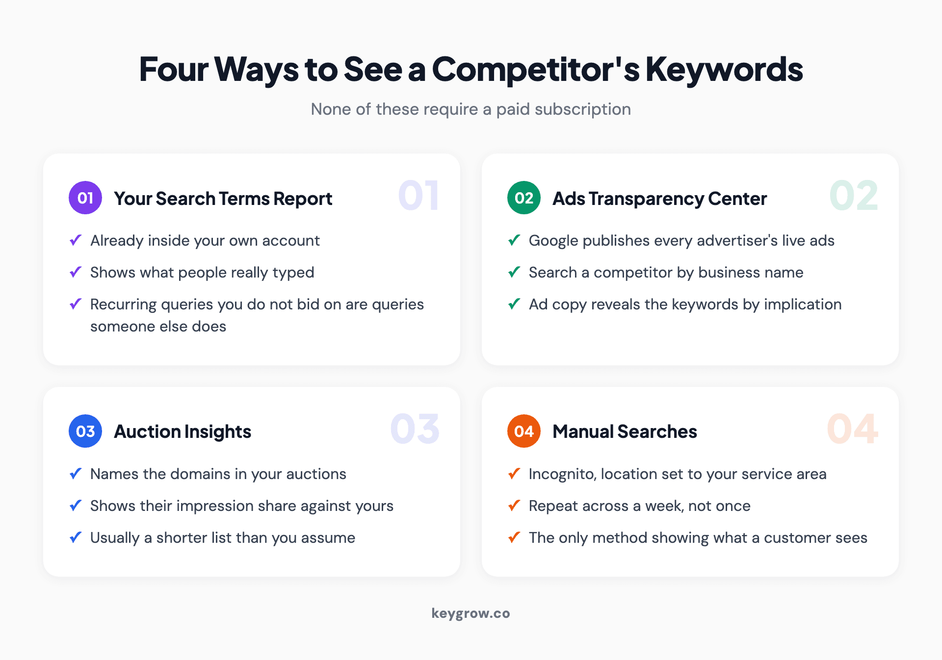 Four ways to find out which keywords a competitor is bidding on: your own search terms report, the Google Ads Transparency Center, auction insights, and manual searches from the right location.
