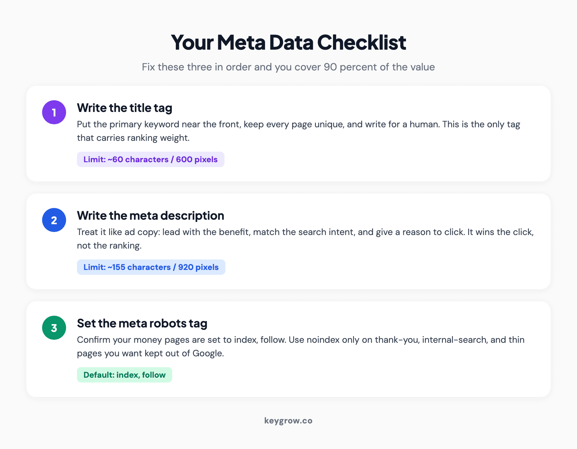 Three-step checklist infographic for optimizing meta data: write a title tag under 60 characters, write a meta description around 155 characters, and set the meta robots tag correctly.