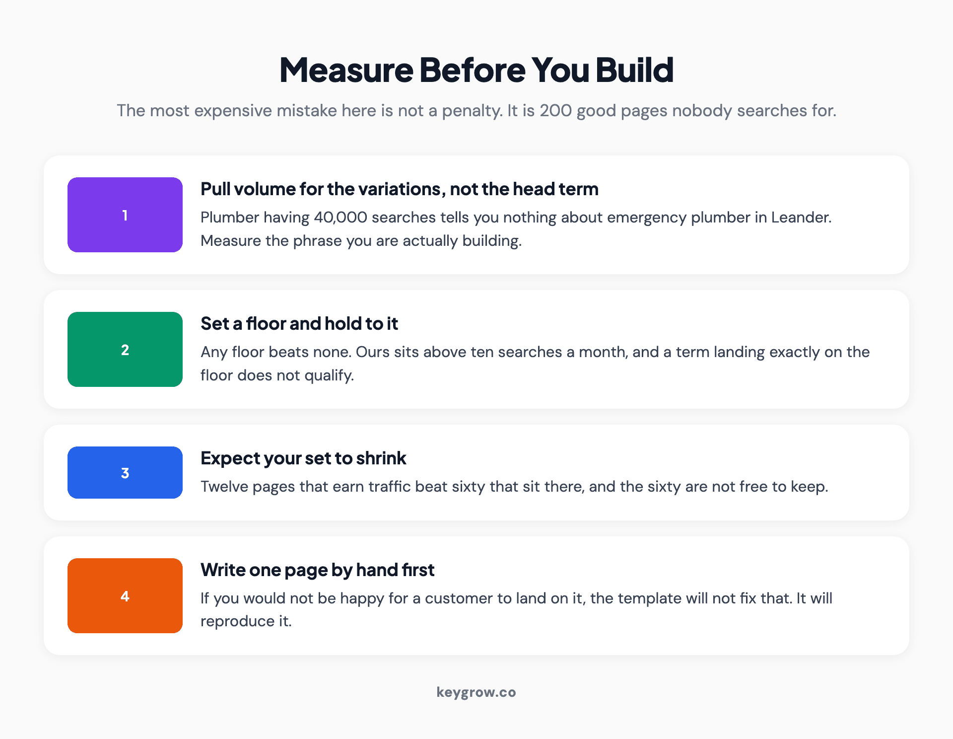 Three checks before committing to a programmatic page set: measure every variation, set a floor above zero, and build only the variations that clear it.