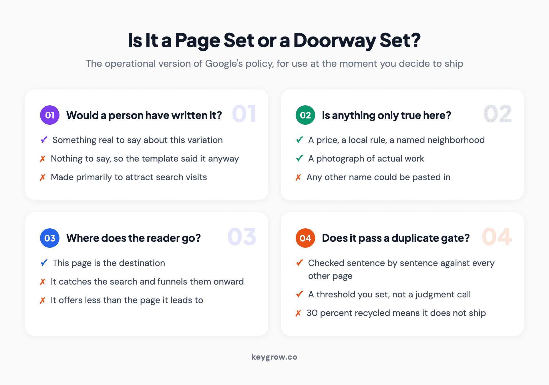 Four questions that separate a legitimate programmatic page set from a doorway set: whether a human would have written it, whether it says something only true of that variation, whether the reader is sent elsewhere, and whether it survives a mechanical duplicate check.