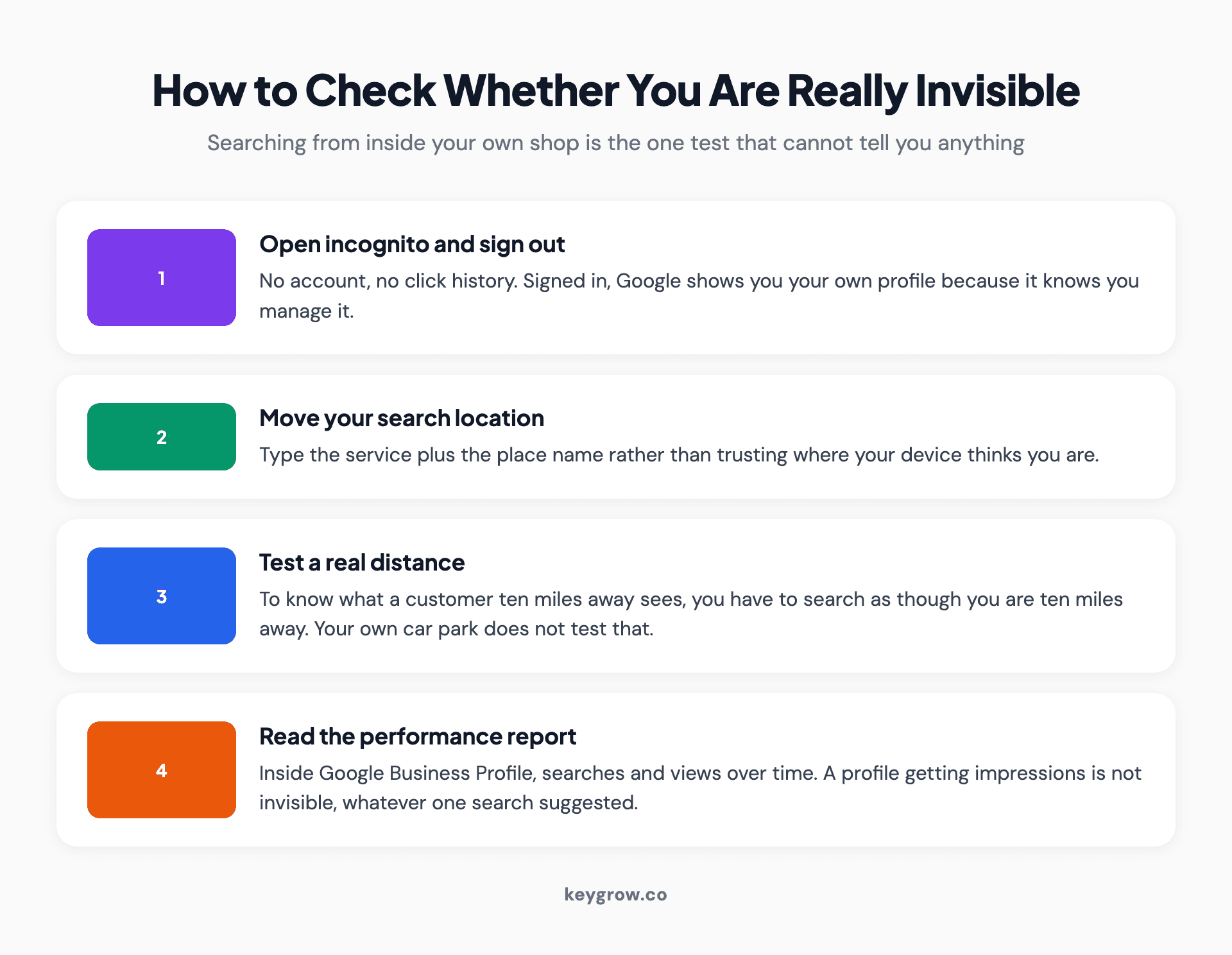 Four-step method for checking whether your business is genuinely missing from Google Maps: search incognito and signed out, move your search location, test a real distance, and read the profile performance report.