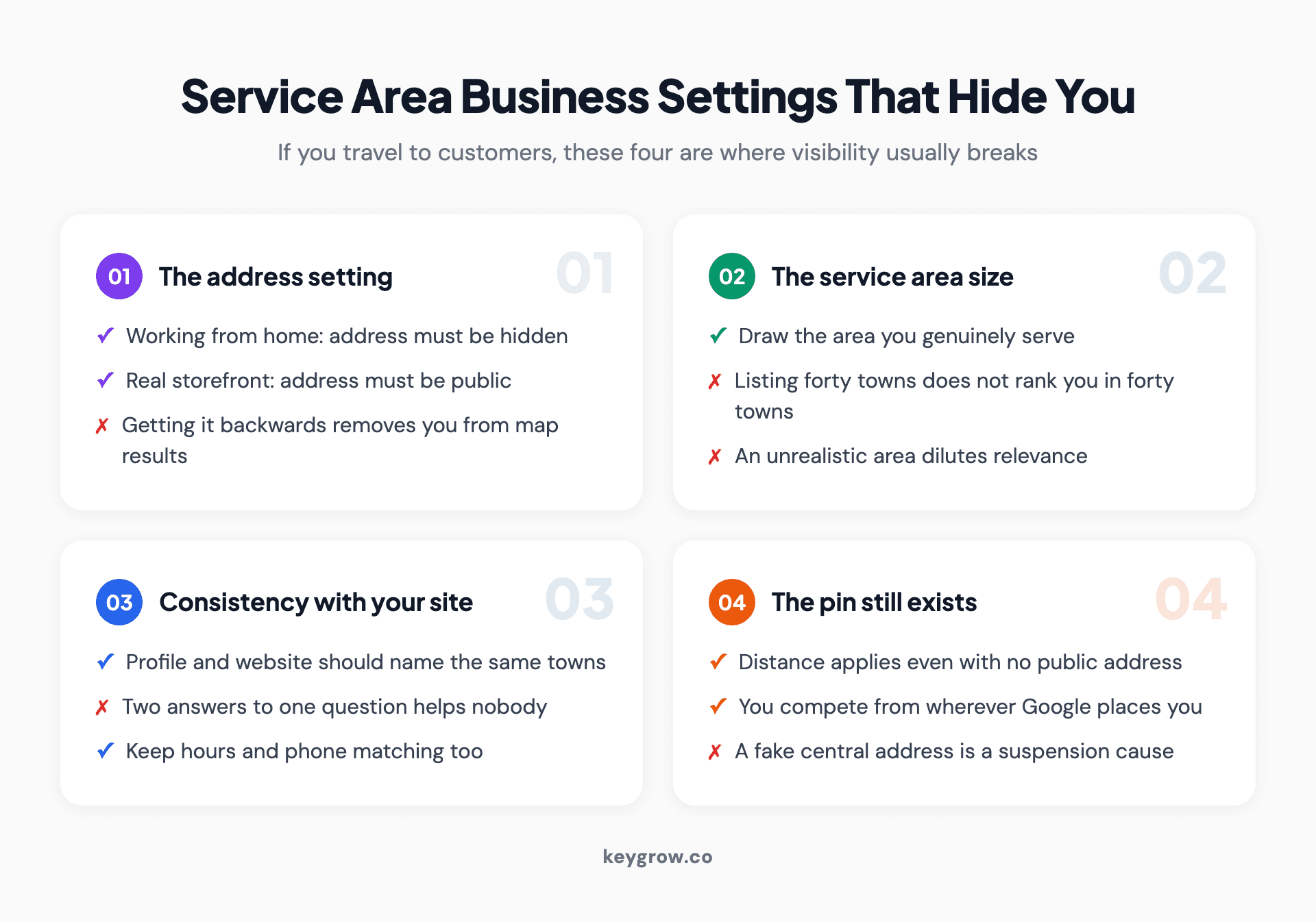Four service area business settings that cause visibility problems: an unhidden home address, an oversized service radius, a missing address on the profile, and service areas that contradict the website.