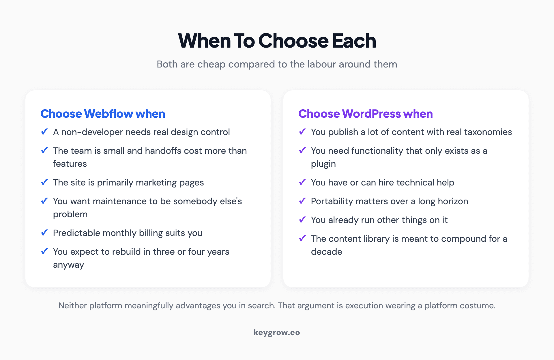 Side by side summary of when to choose Webflow and when to choose WordPress, based on team, content volume and functional needs.