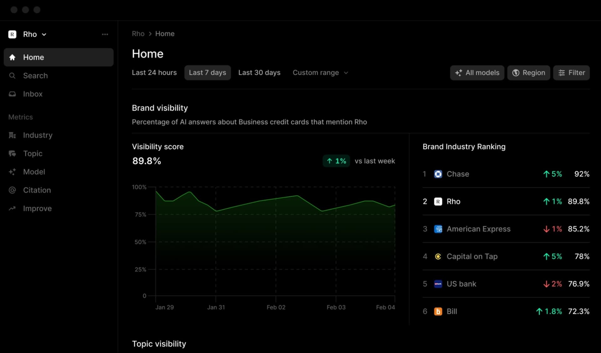 AI Answer Engine Dashboard - Brand Visibility Tracking