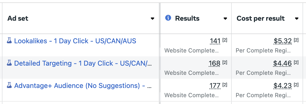Meta Ads Dashboard - Social Media Performance Analytics