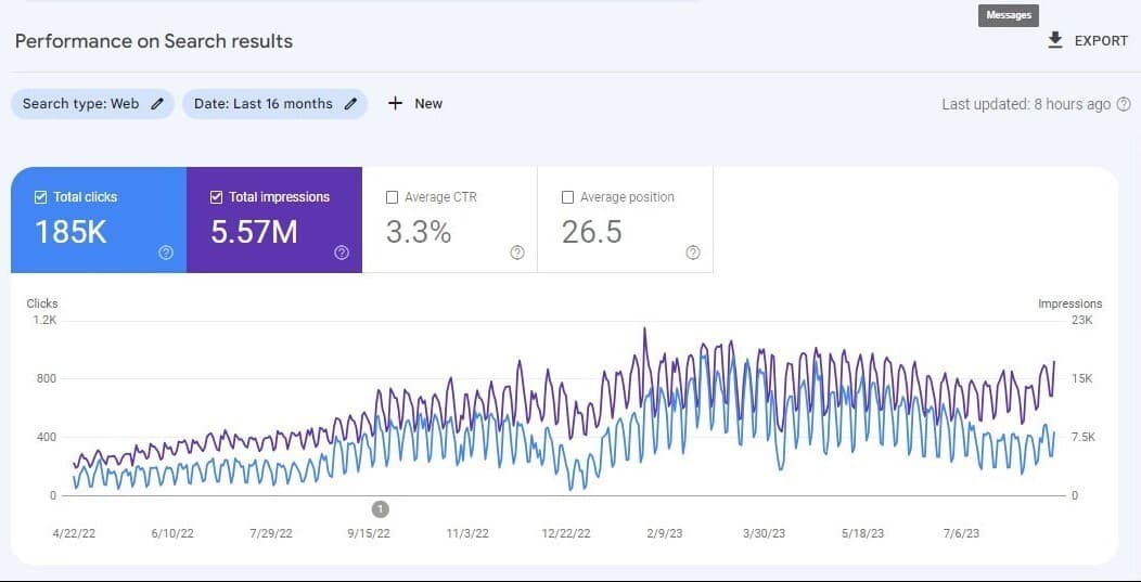 Google Search Console Performance Dashboard